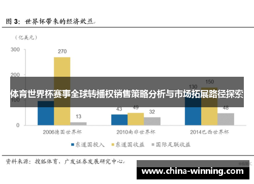 体育世界杯赛事全球转播权销售策略分析与市场拓展路径探索