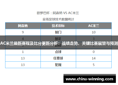 AC米兰最新赛程及比分更新分析：战绩走势、关键比赛展望与预测