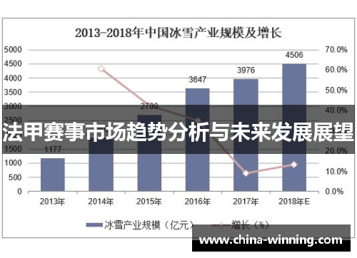 法甲赛事市场趋势分析与未来发展展望