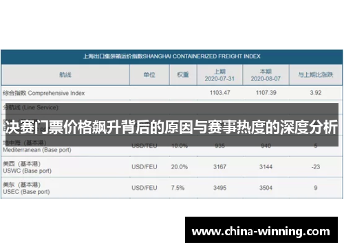 决赛门票价格飙升背后的原因与赛事热度的深度分析