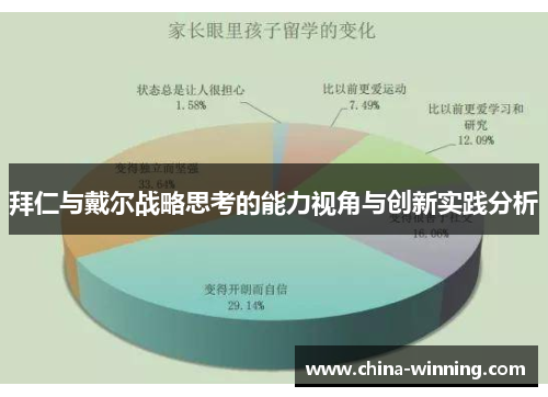 拜仁与戴尔战略思考的能力视角与创新实践分析