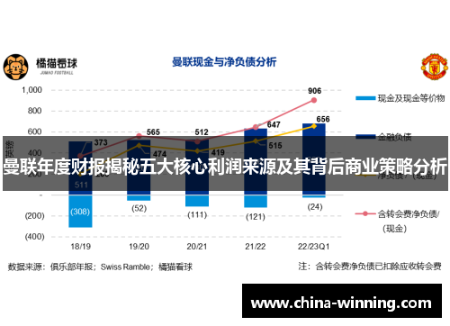 曼联年度财报揭秘五大核心利润来源及其背后商业策略分析