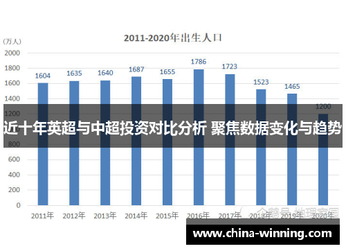 近十年英超与中超投资对比分析 聚焦数据变化与趋势