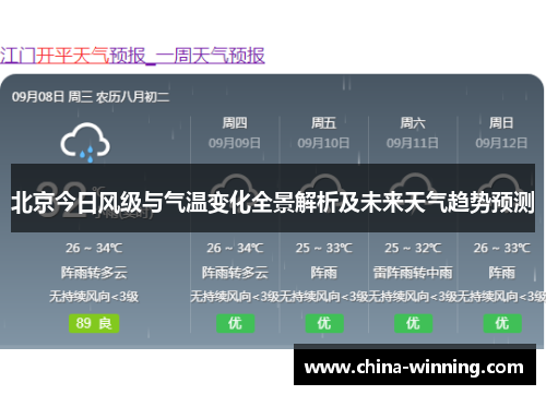 北京今日风级与气温变化全景解析及未来天气趋势预测