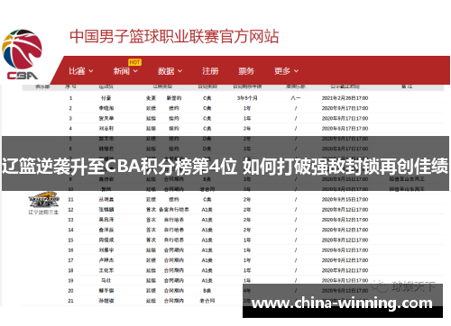 辽篮逆袭升至CBA积分榜第4位 如何打破强敌封锁再创佳绩