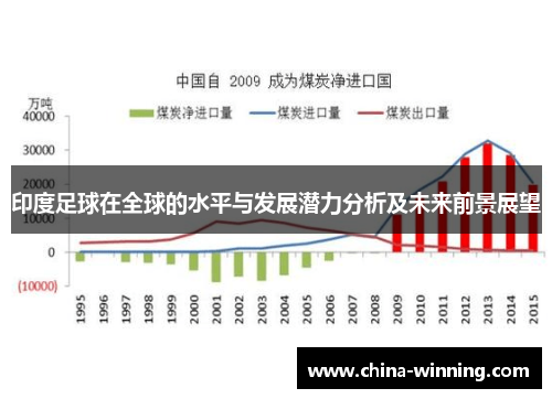 印度足球在全球的水平与发展潜力分析及未来前景展望